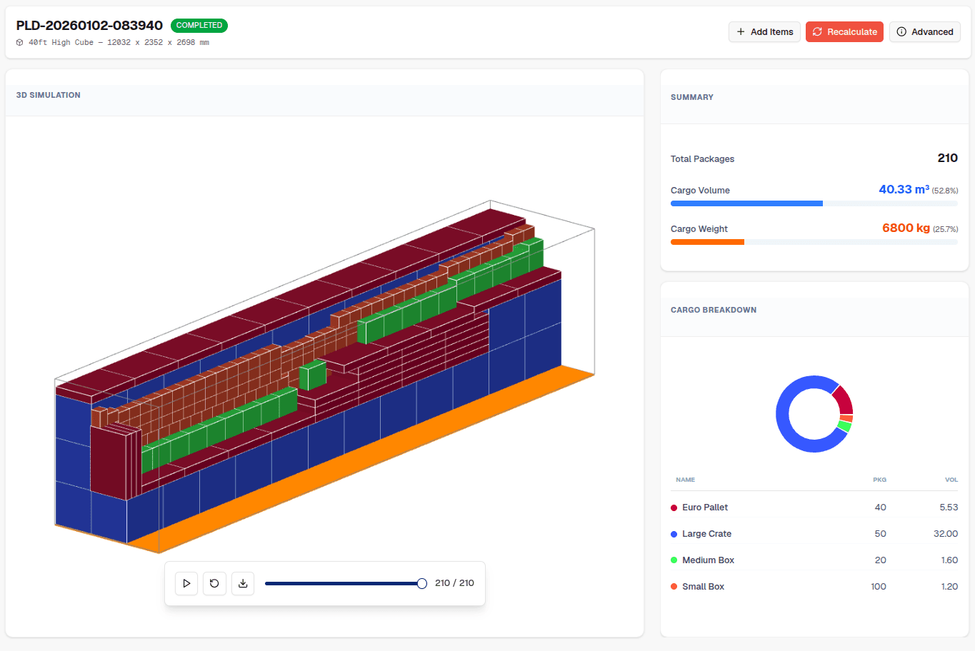 LoadIQ Container Stuffing Planner Dashboard