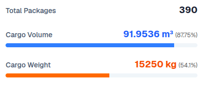 Loading Metrics Summary